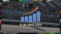 Daytona: Un’Analisi Statistica dell'Undicesima Edizione della Gara Inaugurale del CIN!